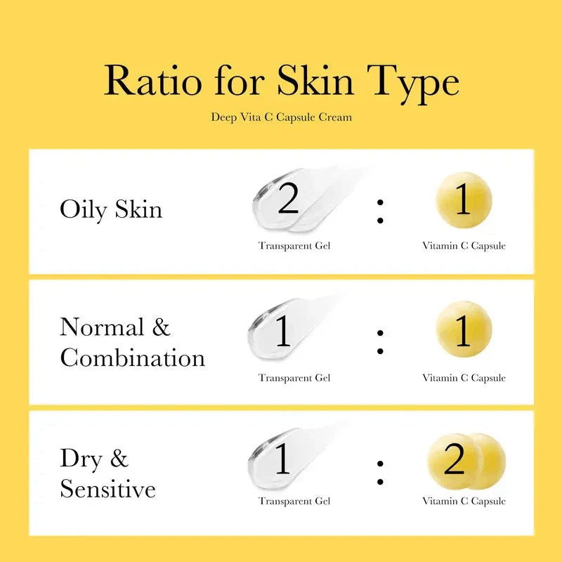 Licensed Esthetician Nikki's New Year New You Set | Includes PDRN Collagen Glow Jelly Mist Serum, PDRN Peptide Serum, Deep Vita C Capsule Cream, Deep Reviving Peptide Eye Cream